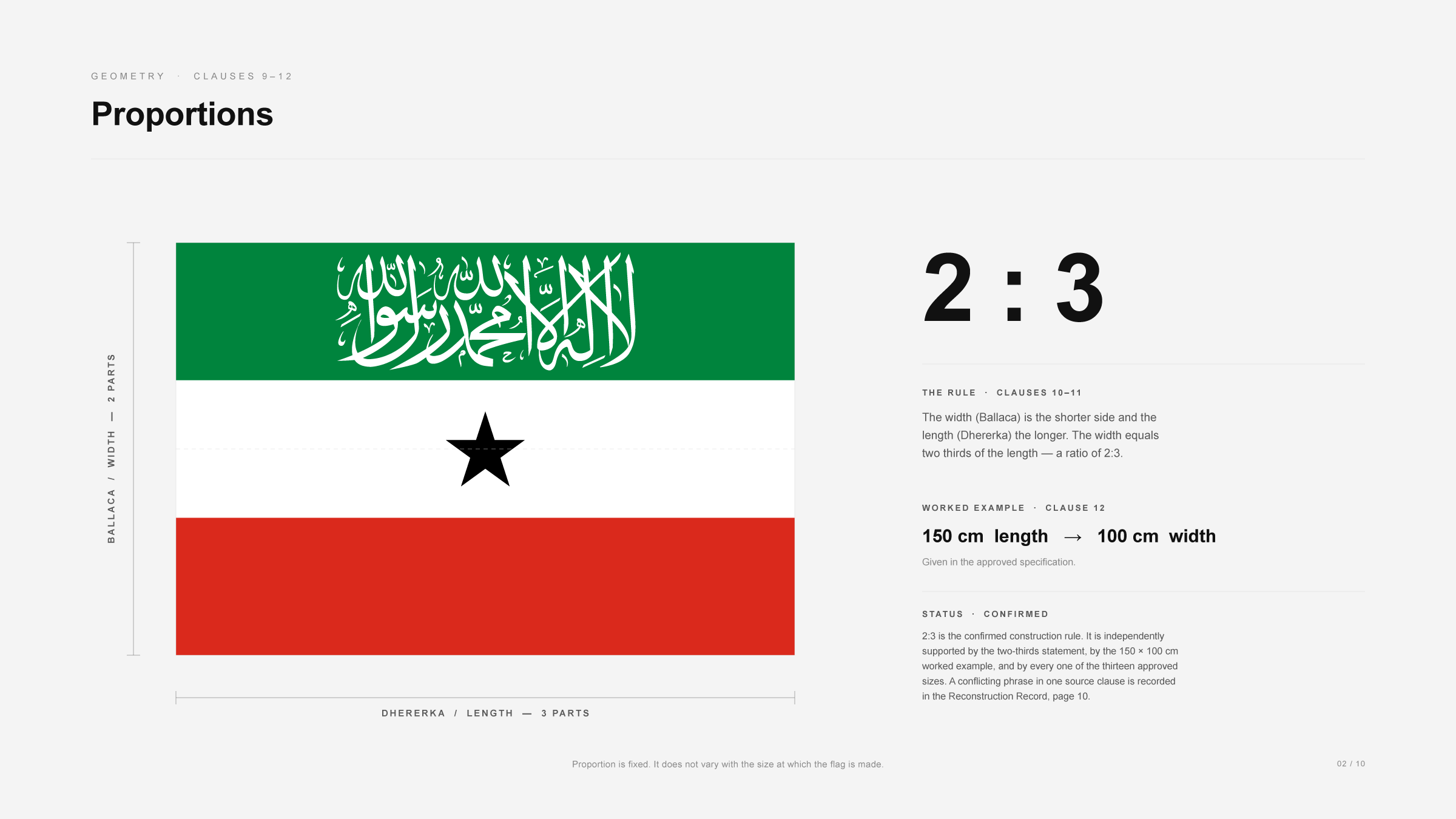 Saamiga iyo dhismaha calanka Somaliland